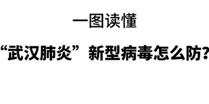 迎戰新型冠狀病毒 這些防護措施要知道