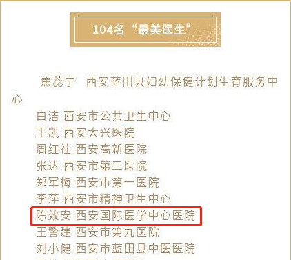 我院醫療隊榮獲西安市衛健委“最美醫師團隊”，陳效安、韓星榮獲“最美醫生”