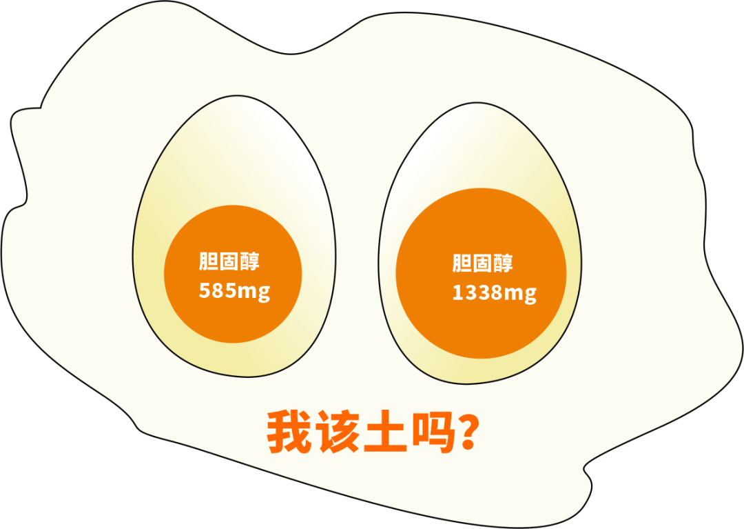 關于吃雞蛋的幾個傳言