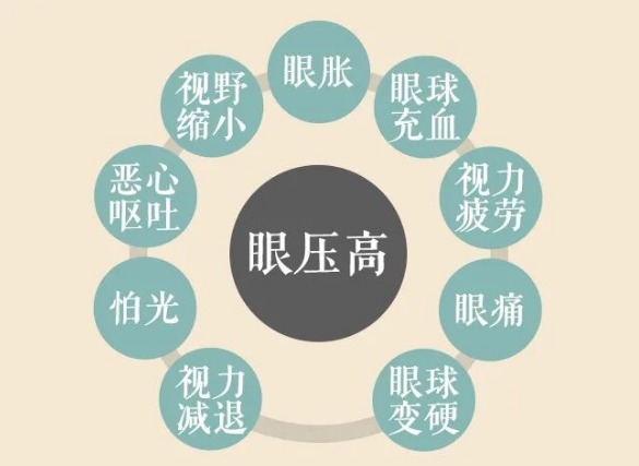 關燈玩手機容易誘發青光眼？